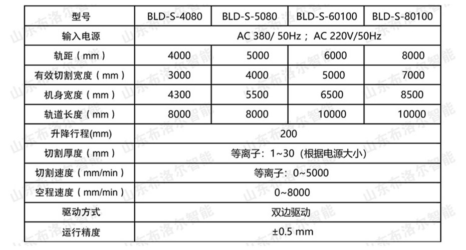 龍門式雙等離子切割機技術參數